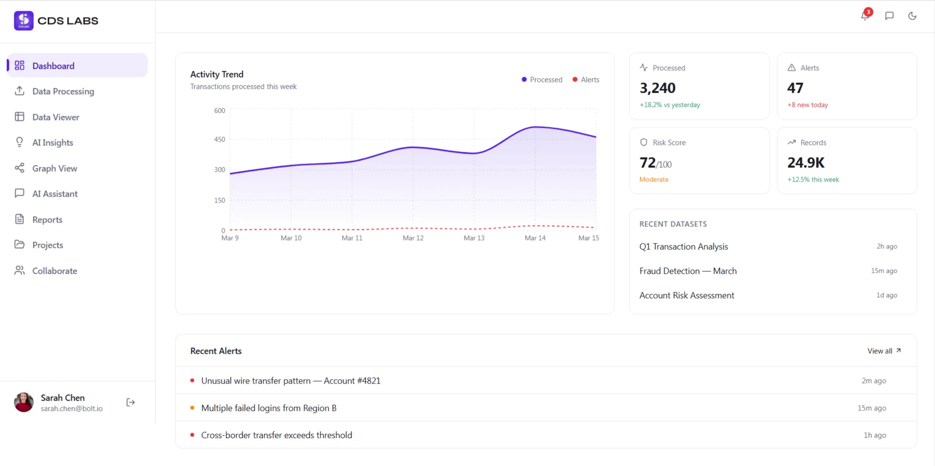 DAKO app dashboard